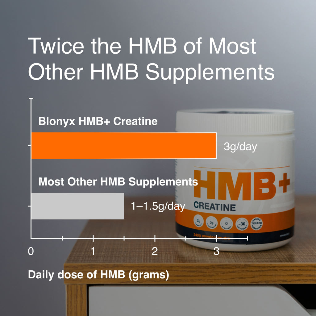 Blonyx HMB+ Creatine
